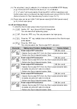 Preview for 34 page of Shinko ACD-13A Instruction Manual