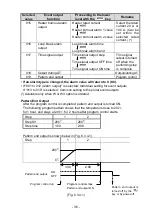 Preview for 36 page of Shinko ACD-13A Instruction Manual