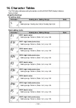 Preview for 102 page of Shinko ACD-13A Instruction Manual