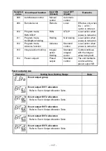 Preview for 117 page of Shinko ACD-13A Instruction Manual