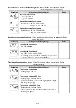 Preview for 120 page of Shinko ACD-13A Instruction Manual