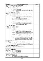 Preview for 124 page of Shinko ACD-13A Instruction Manual