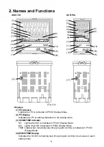 Preview for 8 page of Shinko ACD-15A-R/M Instruction Manual