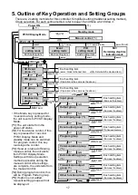 Preview for 17 page of Shinko ACD-15A-R/M Instruction Manual