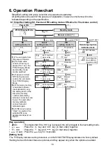 Preview for 18 page of Shinko ACD-15A-R/M Instruction Manual