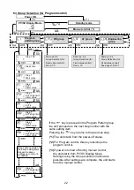 Preview for 22 page of Shinko ACD-15A-R/M Instruction Manual