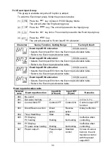 Preview for 33 page of Shinko ACD-15A-R/M Instruction Manual