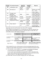 Preview for 34 page of Shinko ACD-15A-R/M Instruction Manual