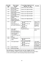 Preview for 36 page of Shinko ACD-15A-R/M Instruction Manual