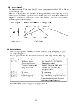 Preview for 55 page of Shinko ACD-15A-R/M Instruction Manual