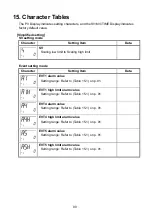 Preview for 90 page of Shinko ACD-15A-R/M Instruction Manual