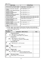 Preview for 91 page of Shinko ACD-15A-R/M Instruction Manual