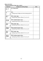 Preview for 92 page of Shinko ACD-15A-R/M Instruction Manual