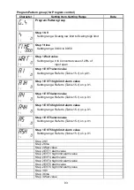 Preview for 93 page of Shinko ACD-15A-R/M Instruction Manual