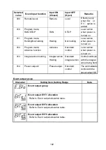 Preview for 102 page of Shinko ACD-15A-R/M Instruction Manual