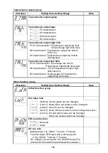 Preview for 108 page of Shinko ACD-15A-R/M Instruction Manual