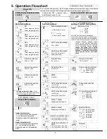 Preview for 5 page of Shinko ACS-13A-*A Series Instruction Manual