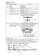 Предварительный просмотр 19 страницы Shinko ACS-13A Instruction Manual