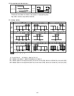 Предварительный просмотр 29 страницы Shinko ACS-13A Instruction Manual