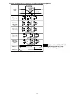 Предварительный просмотр 31 страницы Shinko ACS-13A Instruction Manual