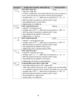 Preview for 25 page of Shinko AER-101-ORP Instruction Manual