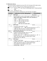 Preview for 35 page of Shinko AER-101-ORP Instruction Manual