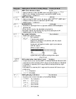 Preview for 50 page of Shinko AER-101-ORP Instruction Manual