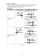 Preview for 56 page of Shinko AER-101-ORP Instruction Manual