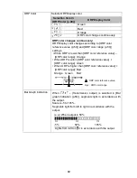 Preview for 69 page of Shinko AER-101-ORP Instruction Manual