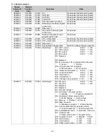 Предварительный просмотр 32 страницы Shinko BCS2 Communication Instruction Manual