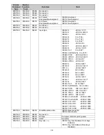 Предварительный просмотр 38 страницы Shinko BCS2 Communication Instruction Manual