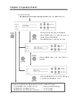 Preview for 38 page of Shinko CHC-S1245 Operation Manual