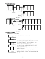 Preview for 7 page of Shinko CIT-200 Instruction Manual