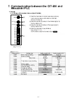 Preview for 17 page of Shinko CIT-200 Instruction Manual