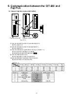 Preview for 41 page of Shinko CIT-200 Instruction Manual