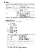 Preview for 5 page of Shinko DCL-33A Instruction Manual