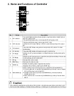 Preview for 6 page of Shinko DCL-33A Instruction Manual