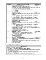 Preview for 26 page of Shinko DCL-33A Instruction Manual