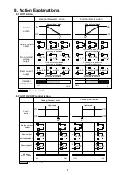 Preview for 31 page of Shinko DCL-33A Instruction Manual