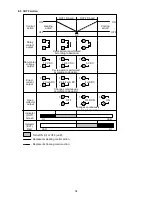 Preview for 34 page of Shinko DCL-33A Instruction Manual