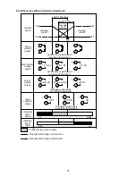 Preview for 35 page of Shinko DCL-33A Instruction Manual