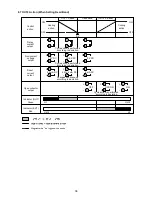 Preview for 36 page of Shinko DCL-33A Instruction Manual