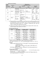 Preview for 40 page of Shinko DCL-33A Instruction Manual