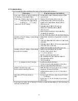 Preview for 11 page of Shinko DFT-700-M Instruction Manual