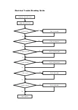 Preview for 5 page of Shinko DVP-8811 Service Manual