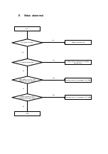 Preview for 10 page of Shinko DVP-8811 Service Manual