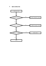 Preview for 11 page of Shinko DVP-8811 Service Manual