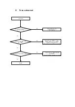 Preview for 12 page of Shinko DVP-8811 Service Manual