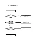 Preview for 13 page of Shinko DVP-8811 Service Manual