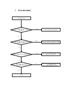 Preview for 14 page of Shinko DVP-8811 Service Manual